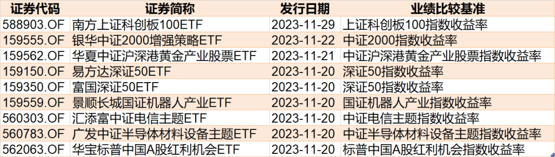 这个板块已连跌5个月，机构却越跌越买！ETF份额突破百亿创历史新高