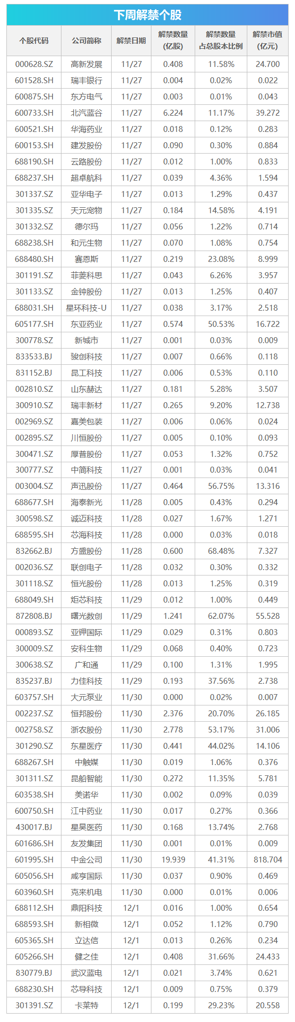 下周影响市场重要资讯前瞻：11月PMI数据将公布，3只新股发行