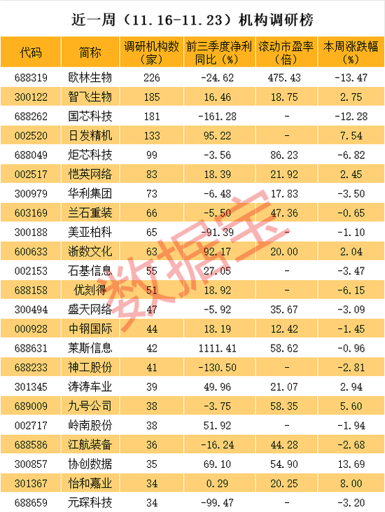 1600亿疫苗龙头重磅宣布，进军减肥药！外资最新关注度曝光