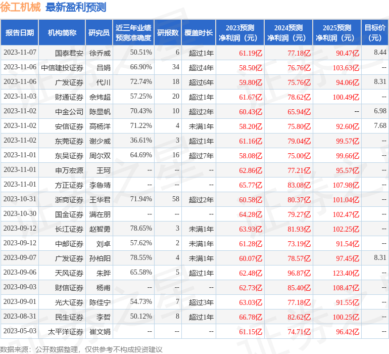 徐工机械：有知名机构聚鸣投资参与的多家机构于11月21日调研我司