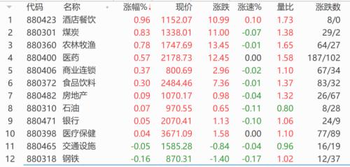 刚刚，通报！持续上升！中植系，被抓了！马云进军“预制菜”？回应来了