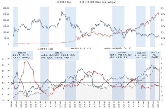 国金策略：本轮A股反弹行情尚未结束（附12月金股组合）