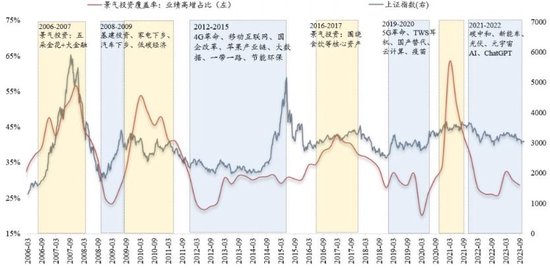 国金策略：本轮A股反弹行情尚未结束（附12月金股组合）