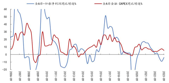 国金策略：本轮A股反弹行情尚未结束（附12月金股组合）