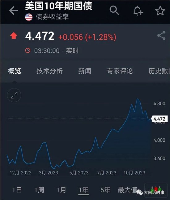 留给美联储继续嘴硬的时间并不多了