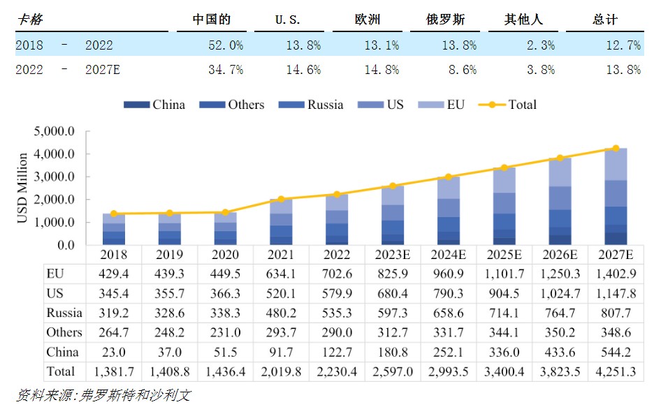 成立仅2年的富原集团赴美IPO：年赚850万美元≠现金流充裕