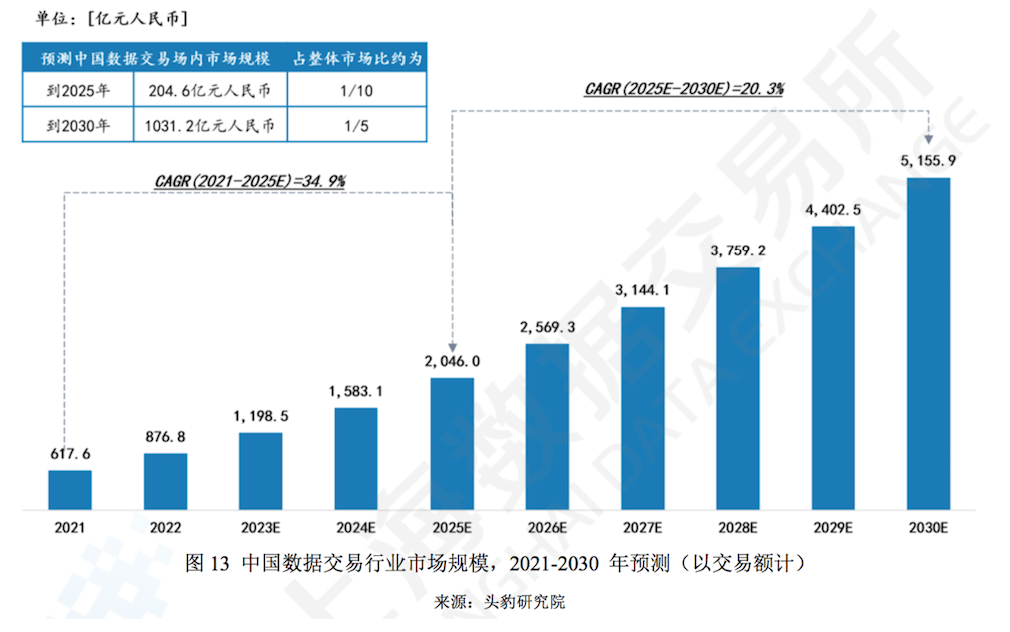 中国数据交易大数据：哪些省市交易多，哪些行业需求高