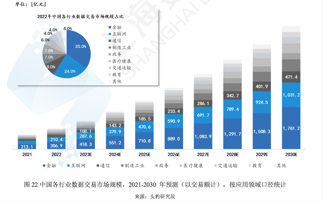中国数据交易大数据：哪些省市交易多，哪些行业需求高