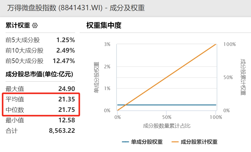 局部性牛市