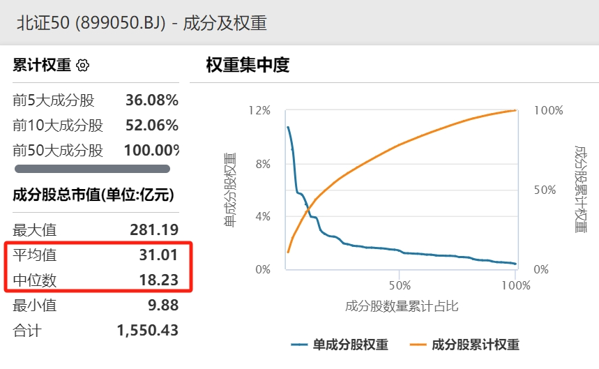 局部性牛市