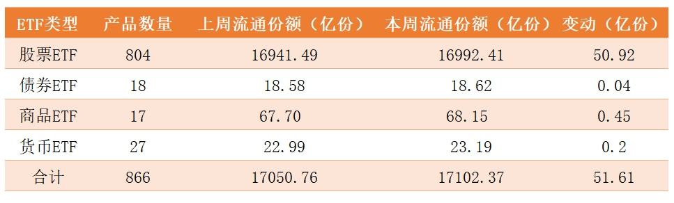 局部性牛市