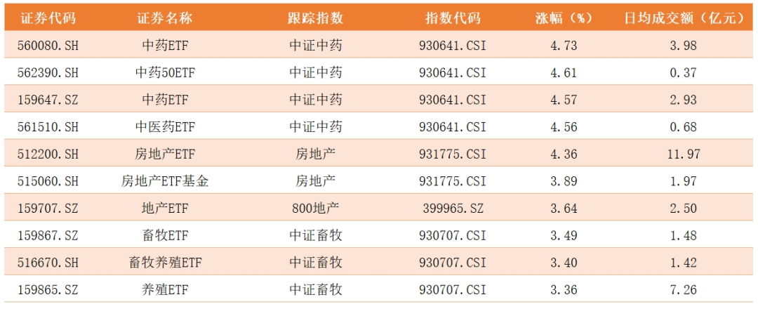局部性牛市