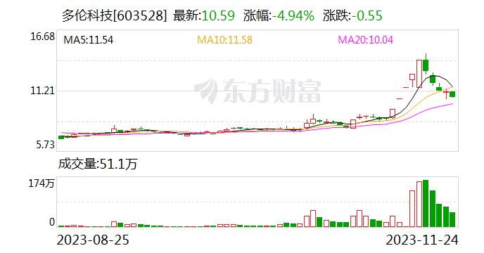 多伦科技：入选国家级专精特新“小巨人”企业