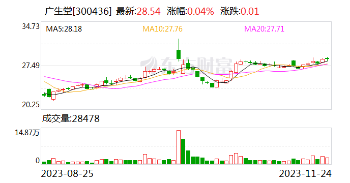 广生堂新冠口服创新药泰中定获批上市
