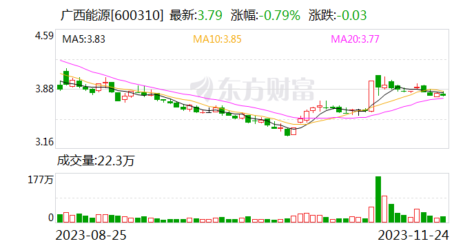 广西能源集团又有四个风电项目获得核准