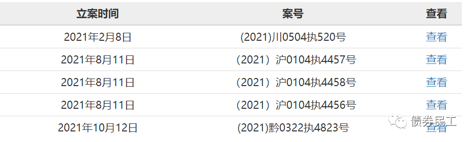 城投公司的冰火两重天
