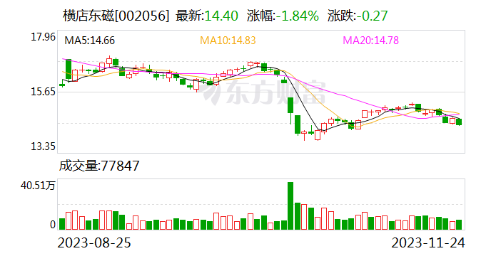 投资4.2亿仅收回1812万！涉事信托紧急发声 又有2家上市公司踩雷“跑路瑜瑶”