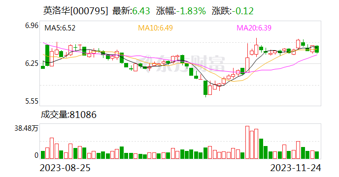 投资4.2亿仅收回1812万！涉事信托紧急发声 又有2家上市公司踩雷“跑路瑜瑶”