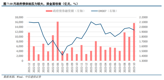 中信建投：小盘演绎极端 等待流动性改善