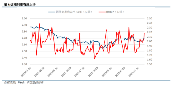 中信建投：小盘演绎极端 等待流动性改善
