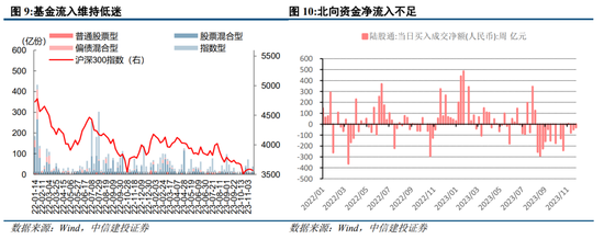 中信建投：小盘演绎极端 等待流动性改善