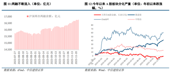 中信建投：小盘演绎极端 等待流动性改善