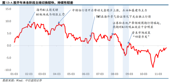 中信建投：小盘演绎极端 等待流动性改善