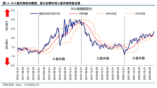 中信建投：小盘演绎极端 等待流动性改善