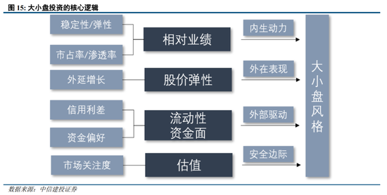 中信建投：小盘演绎极端 等待流动性改善