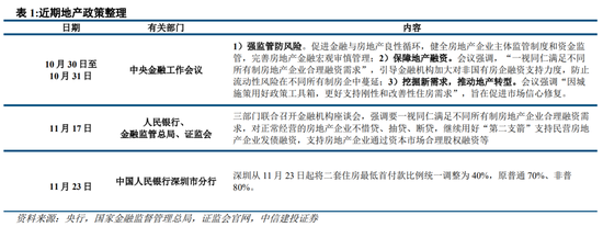 中信建投：小盘演绎极端 等待流动性改善