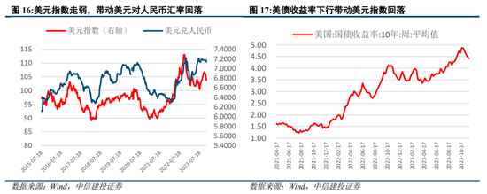 中信建投：小盘演绎极端 等待流动性改善