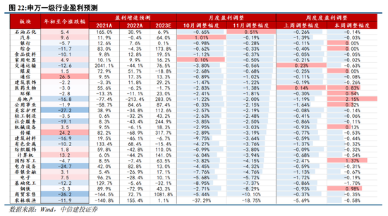 中信建投：小盘演绎极端 等待流动性改善