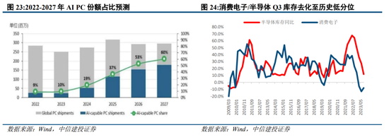 中信建投：小盘演绎极端 等待流动性改善