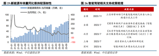 中信建投：小盘演绎极端 等待流动性改善