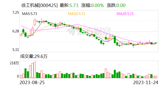 【调研快报】徐工机械接待聚鸣投资调研