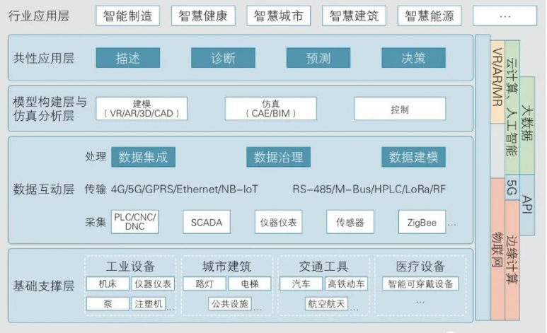 如何把现实世界投射到元宇宙的虚拟世界中？