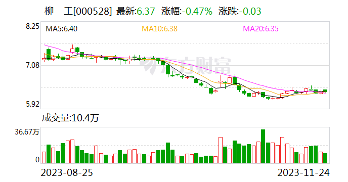 柳工全球客户节首发17款新产品