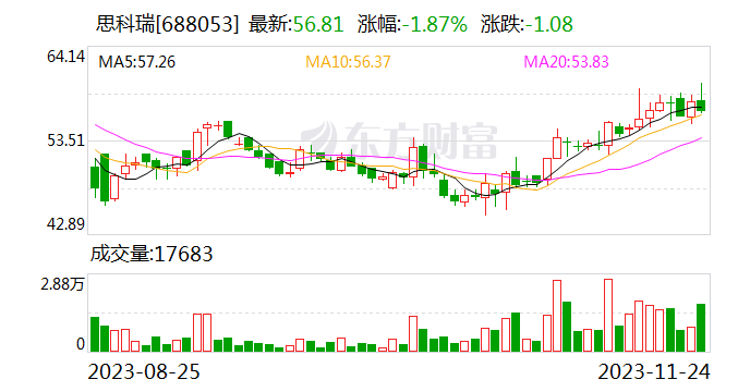 思科瑞拟投资4亿元建设检测与可靠性文昌工程中心