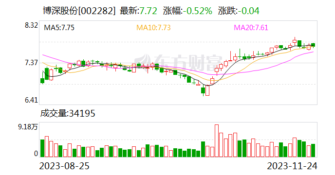 【调研快报】博深股份接待德邦证券等多家机构调研