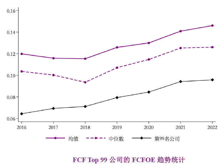 2022年度A股上市公司自由现金流量创造力99强榜单发布：山东超越江苏 北京尚需努力