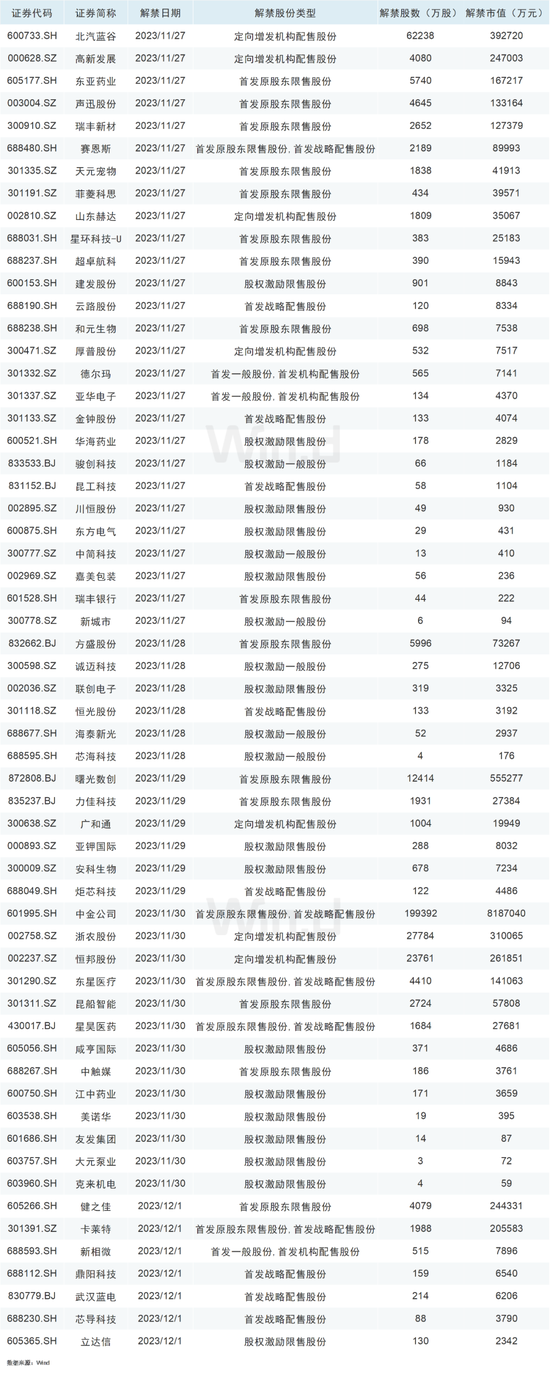 本周操盘攻略：千亿解禁潮来袭，A股关注结构性配置机会