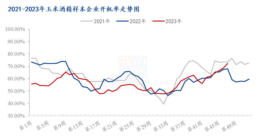 下游市场观望情绪浓厚，后续DDGS价格走势如何