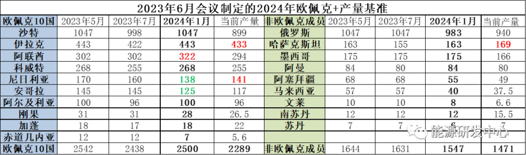 内忧外患，沙特迎来了大考验