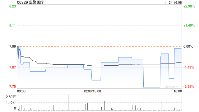 业聚医疗拟收购PT Revass Utama Medika 84%股权