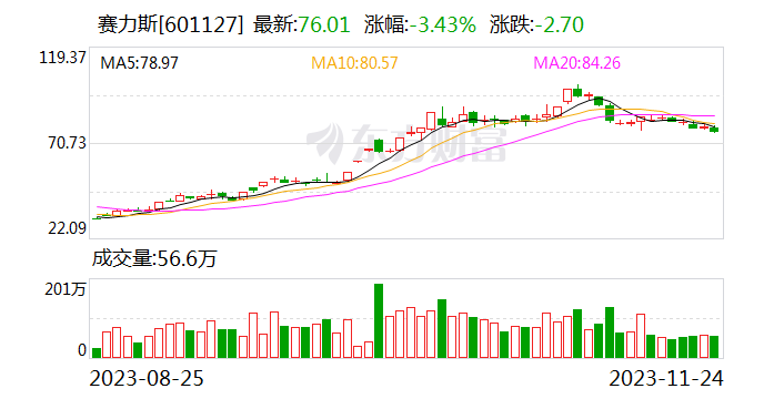 赛力斯集团回应华为成立智能汽车新公司