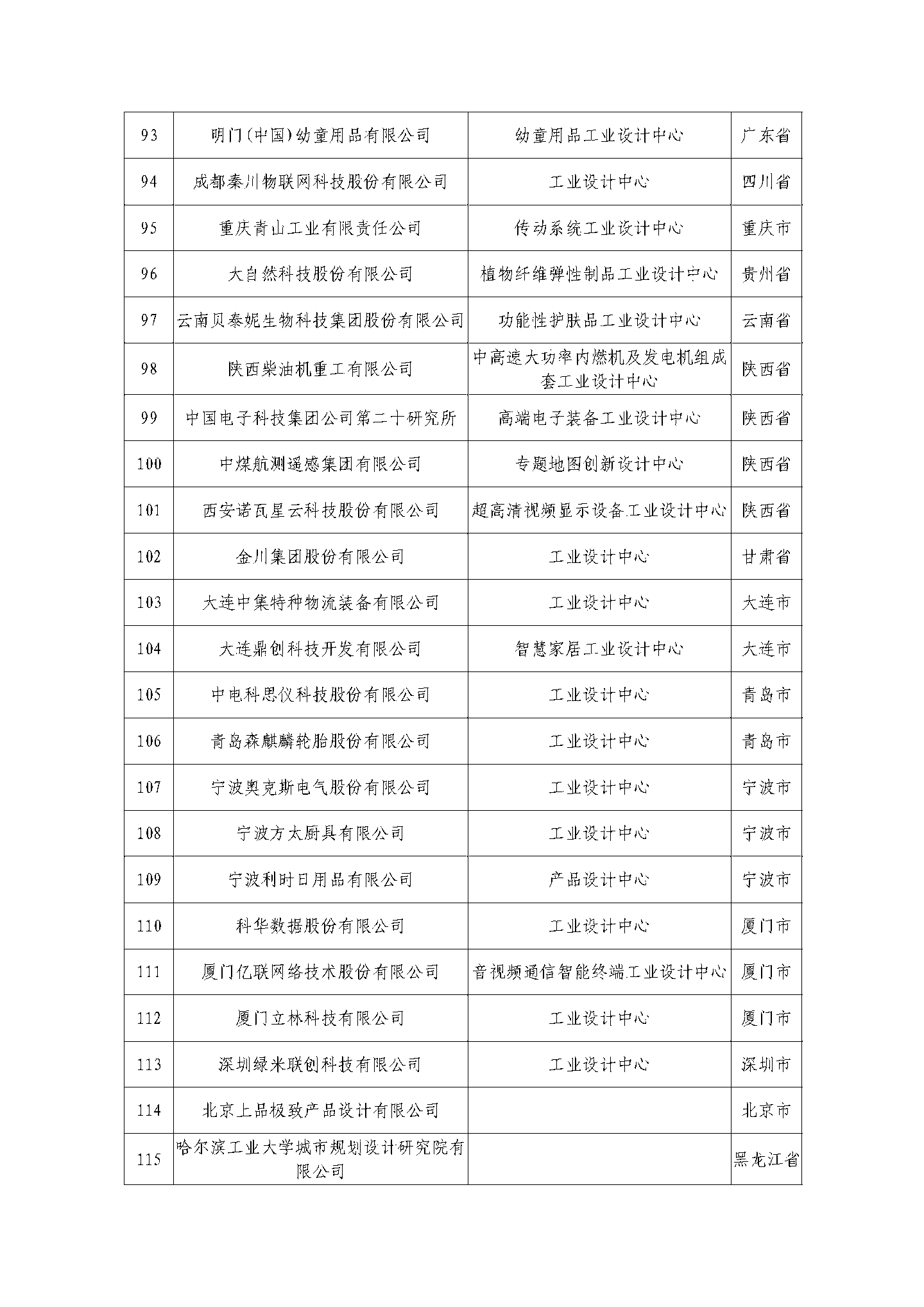 工信部公示第六批国家级工业设计中心，京东方、蔚来、阿里云等在列