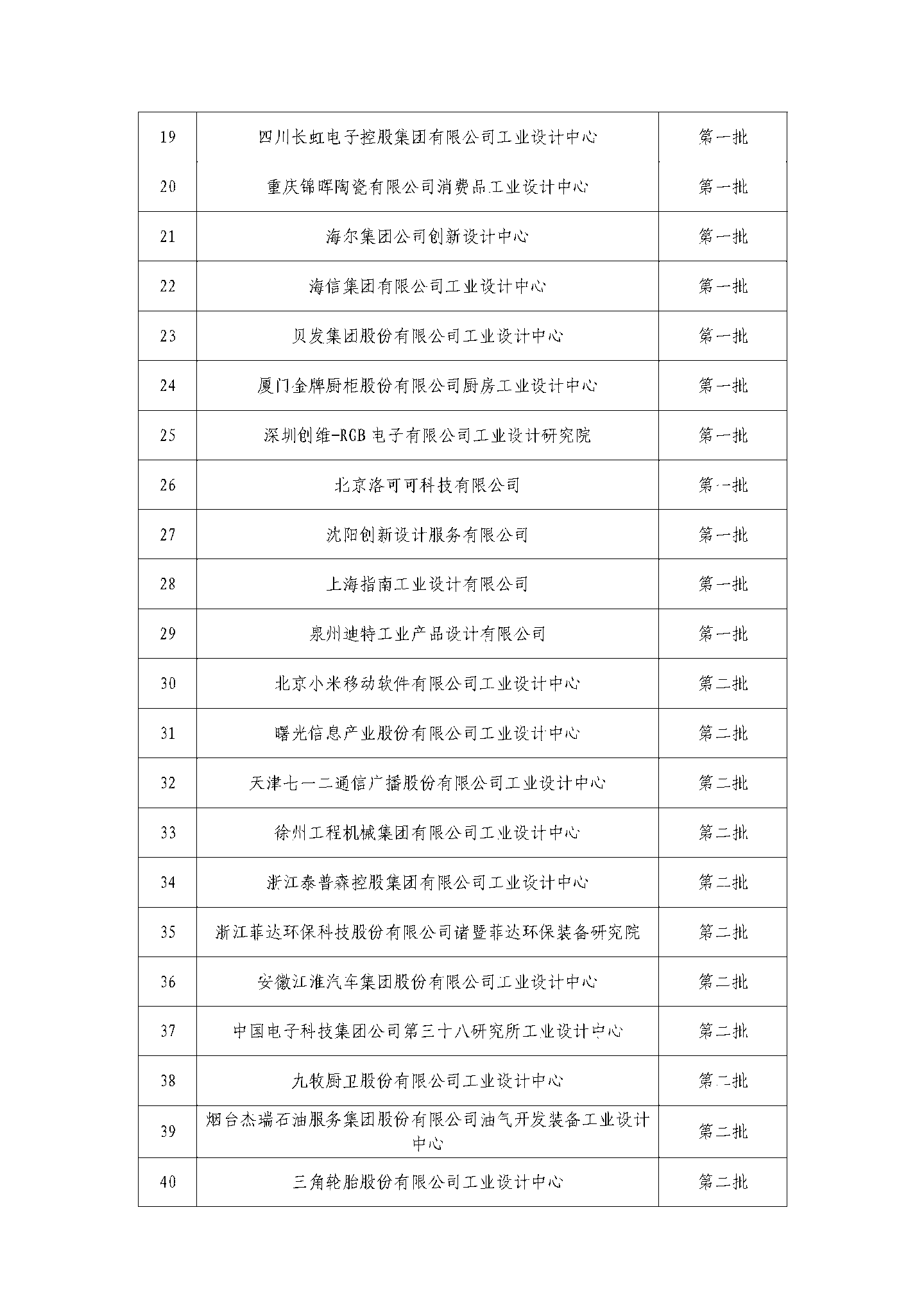 工信部公示第六批国家级工业设计中心，京东方、蔚来、阿里云等在列