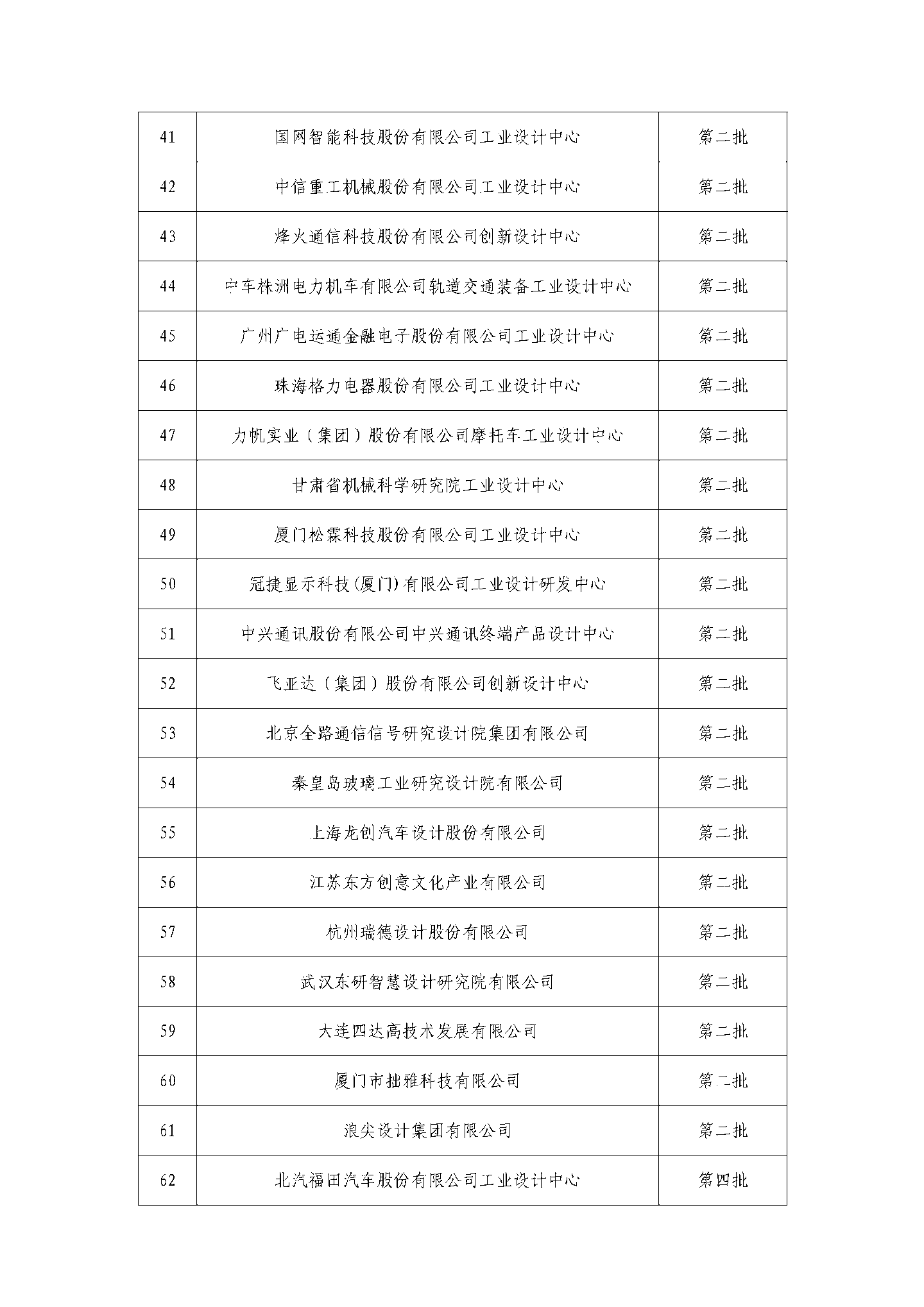 工信部公示第六批国家级工业设计中心，京东方、蔚来、阿里云等在列