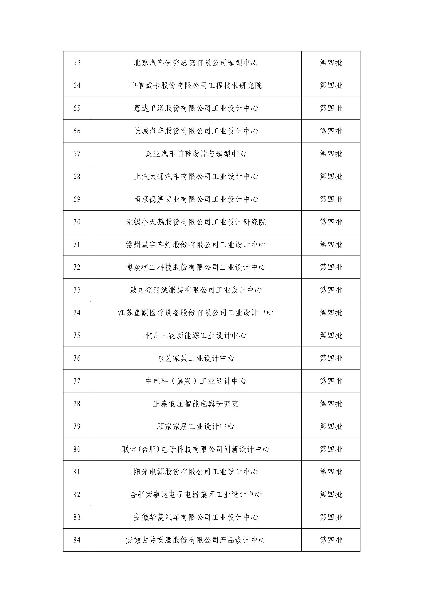 工信部公示第六批国家级工业设计中心，京东方、蔚来、阿里云等在列