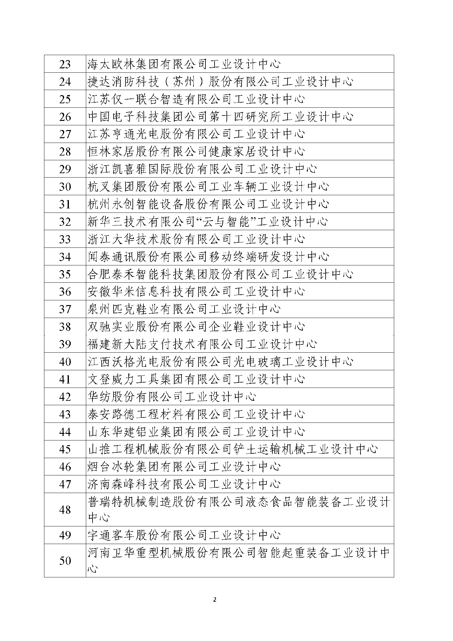 工信部公示第六批国家级工业设计中心，京东方、蔚来、阿里云等在列